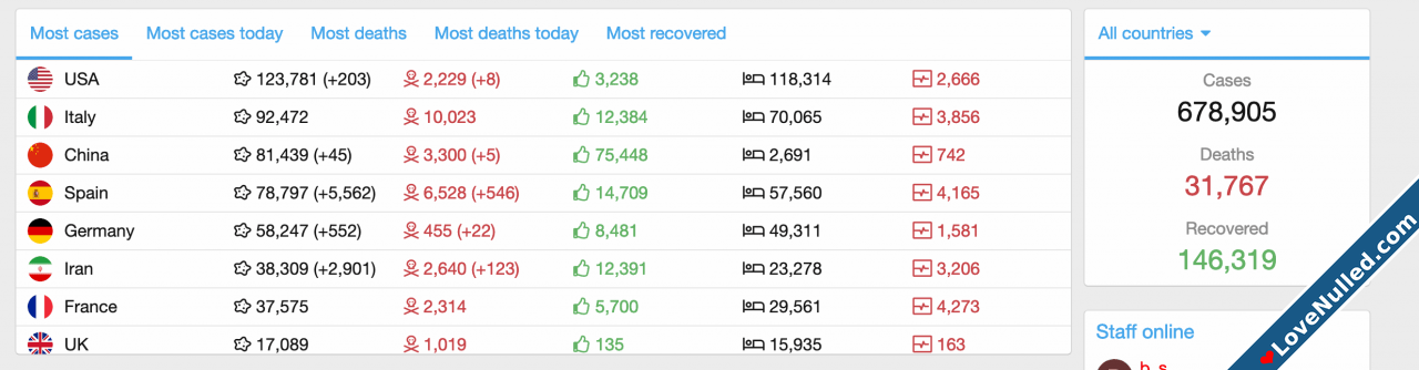 BS Coronavirus statistics 101-1.png