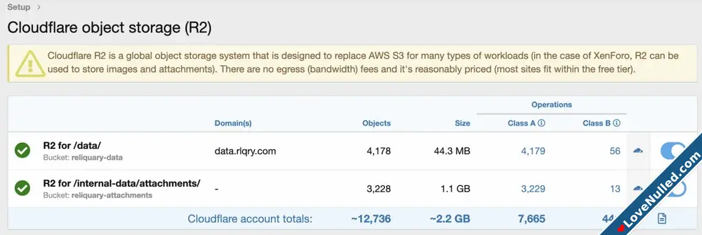 DigitalPoint App for Cloudflare  Xenforo 2-2.webp