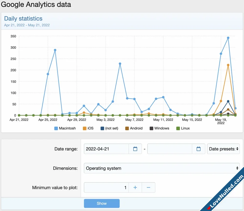 DigitalPoint Better Google Analytics  Xenforo 2-1.webp