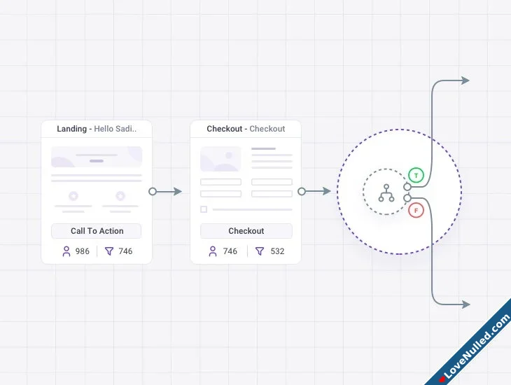 WPFunnels  Drag  Drop Sales Funnel Builder In WordPress-2.webp