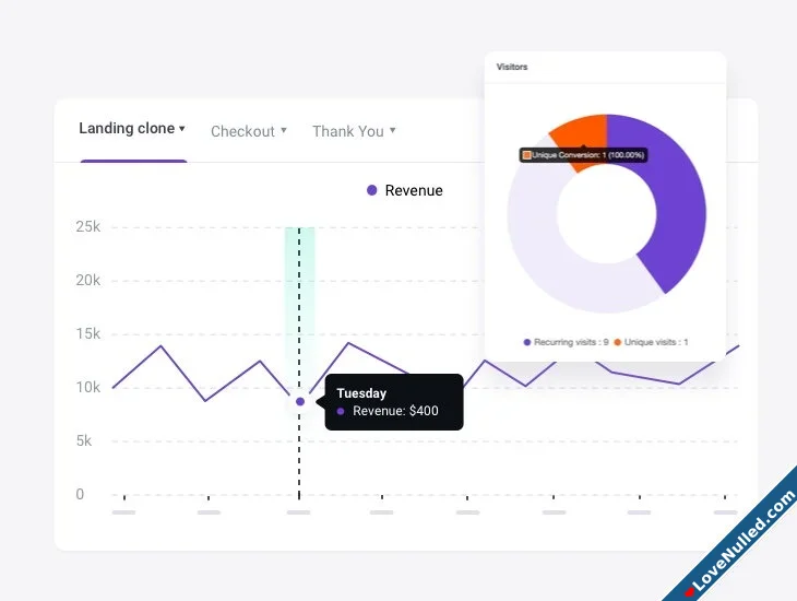 WPFunnels  Drag  Drop Sales Funnel Builder In WordPress-3.webp