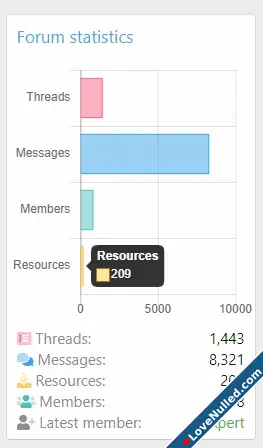 XTR Chart Statistics 100-6.webp