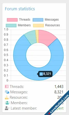 XTR Chart Statistics 100-7.webp