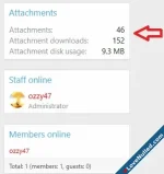 [OzzModz] Attachment Stats Widget