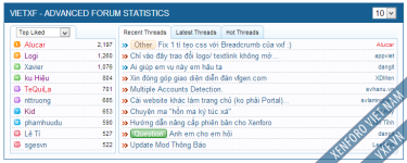 VXF - Advanced Forum Statistics