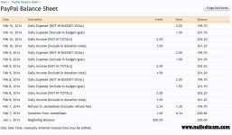 PayPal Balance/Donation System