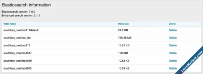 AndyB - Elasticsearch information - Xenforo 2