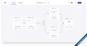 WPFunnels - Drag & Drop Sales Funnel Builder In WordPress